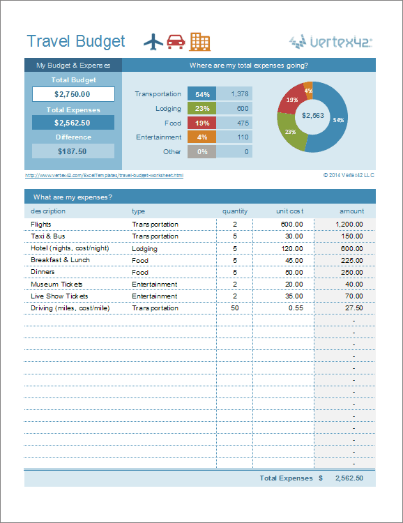 Travel budget planning worksheet